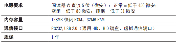 DPM扫描器