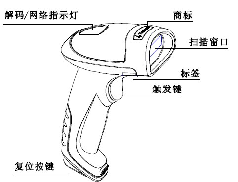 新大陆重庆无线扫描枪用户体验报告