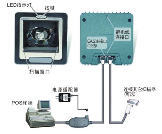 Z-6082激光扫描平台介绍及实测使用