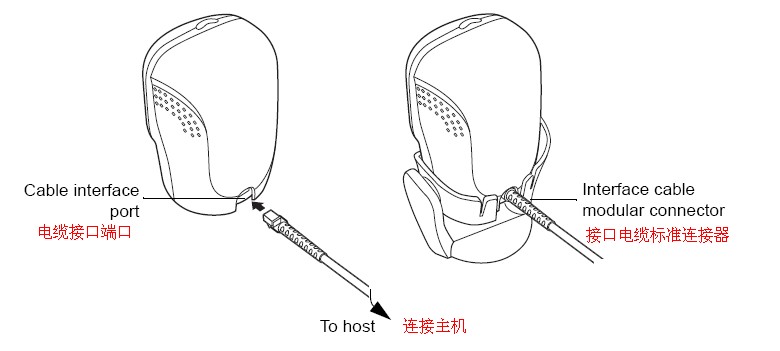 摩托罗拉LS9208扫描枪使用实测