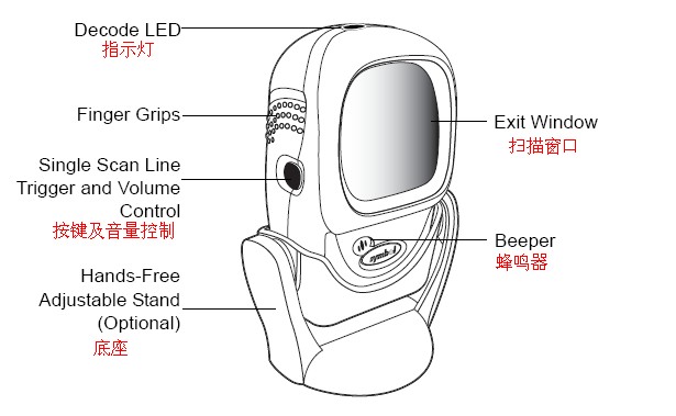 摩托罗拉LS9208扫描枪使用实测